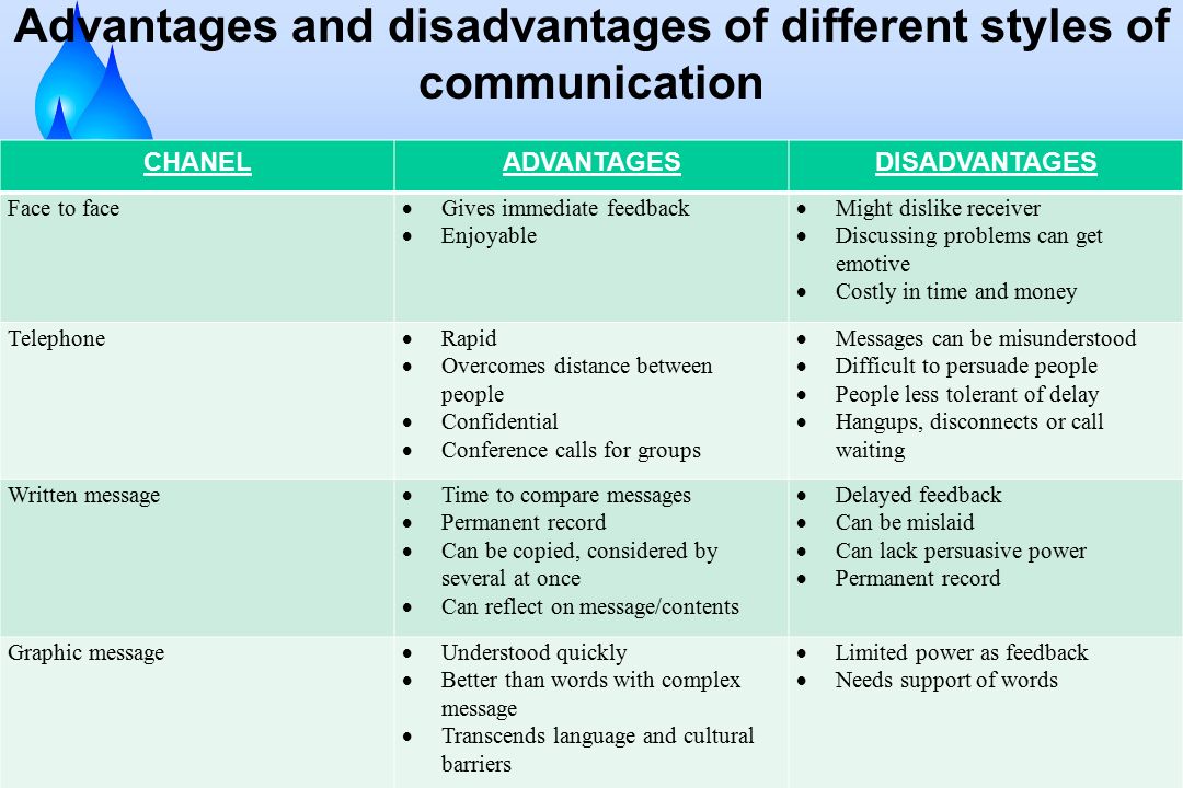 8 Types of Organisational Structures: their Advantages and Disadvantages